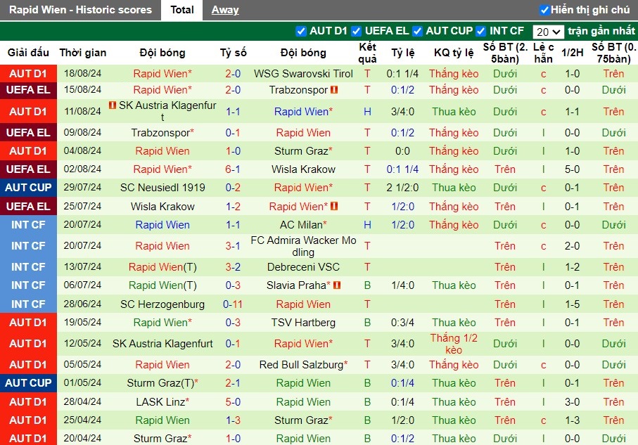 Nhận định SC Braga vs Rapid Wien, 2h30 ngày 23/08 - Ảnh 2